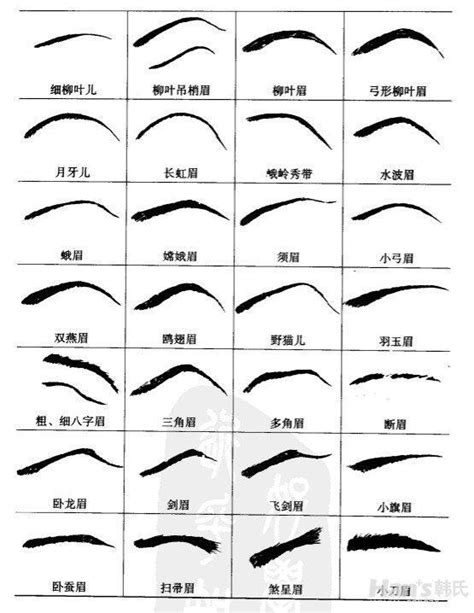 關刀眉|面相刀眉,眉型20種圖片